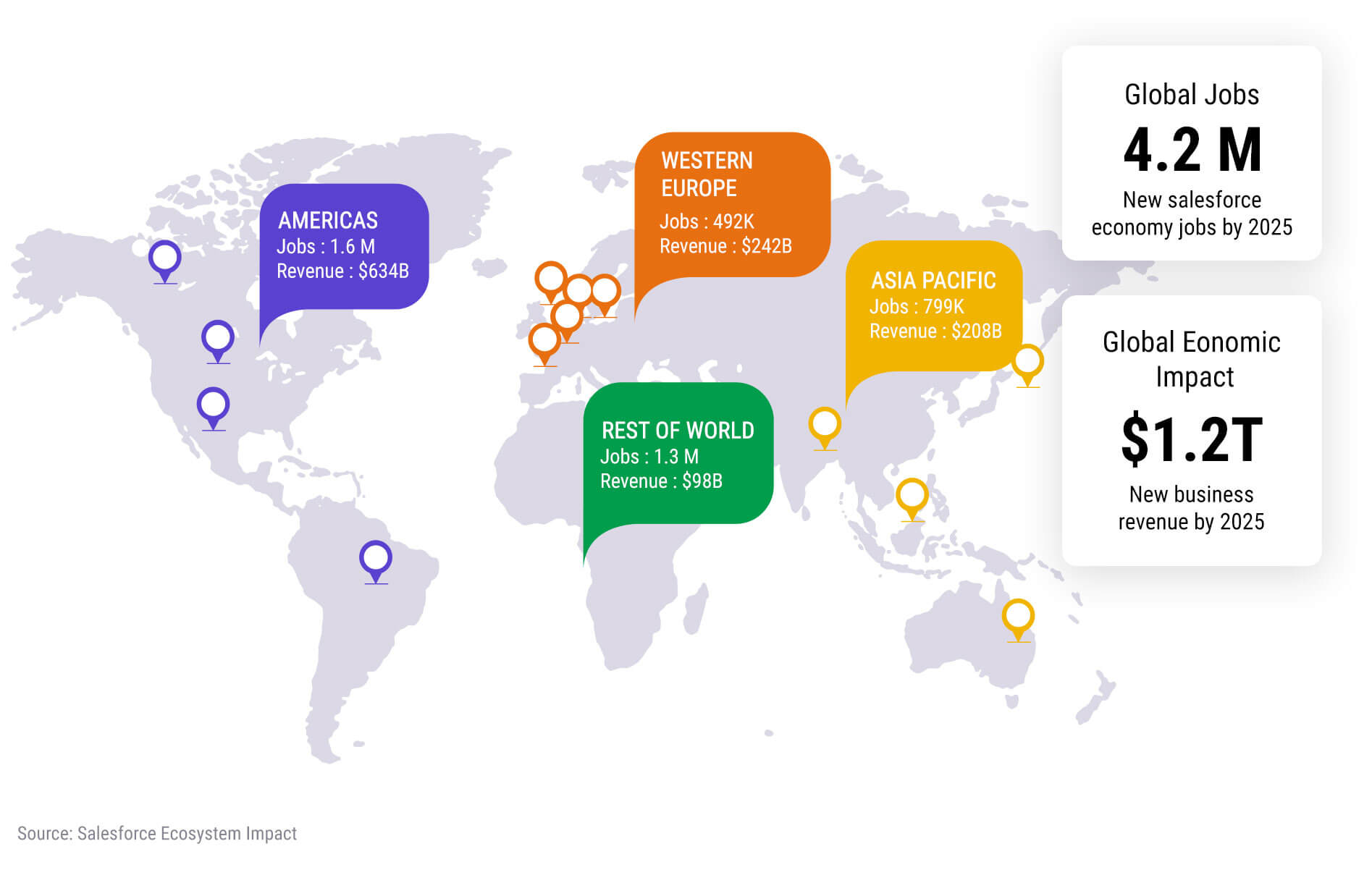 global-demand-infographics